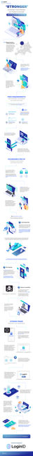 Stronger-strong-customer-authentication